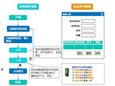 資產管理系統品牌與軟件排名解析